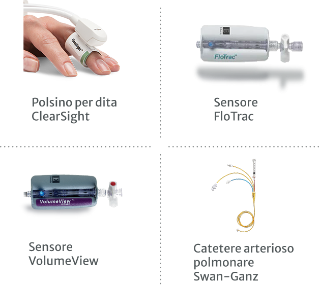 Fascetta ClearSight, sensore FloTrac, sensore VolumeView, catetere arterioso polmonare Swan-Ganz